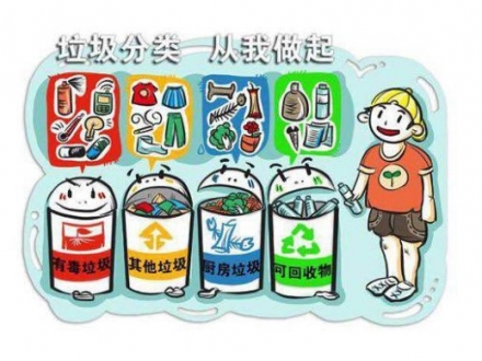 城市垃圾清运处理设施规划的方案